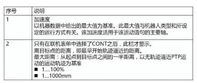 庫(kù)卡機(jī)器人創(chuàng)建PTP說(shuō)明